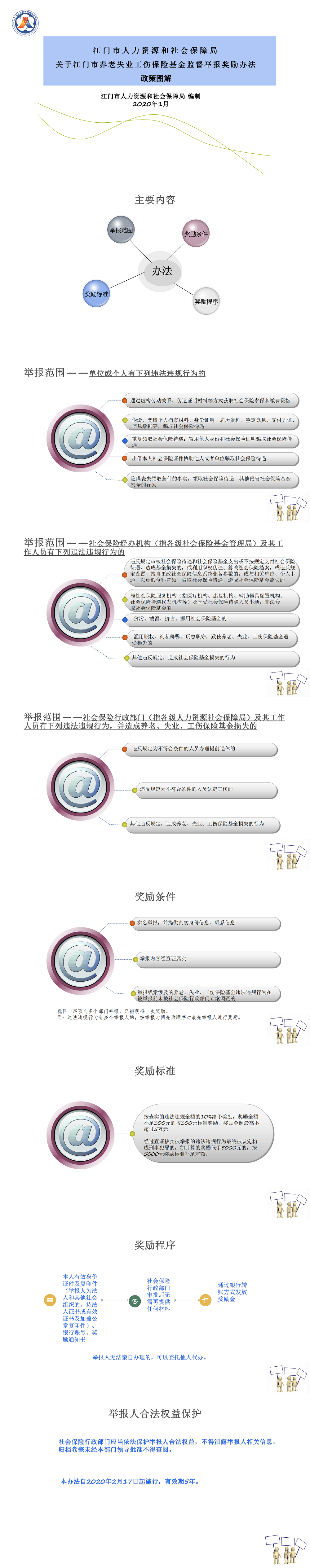 《SG飞艇(中国)开奖记录查询站人力资源和社会保障局关于SG飞艇(中国)开奖记录查询站养老失业工伤保险基金监督举报奖励办法》政策图解.png