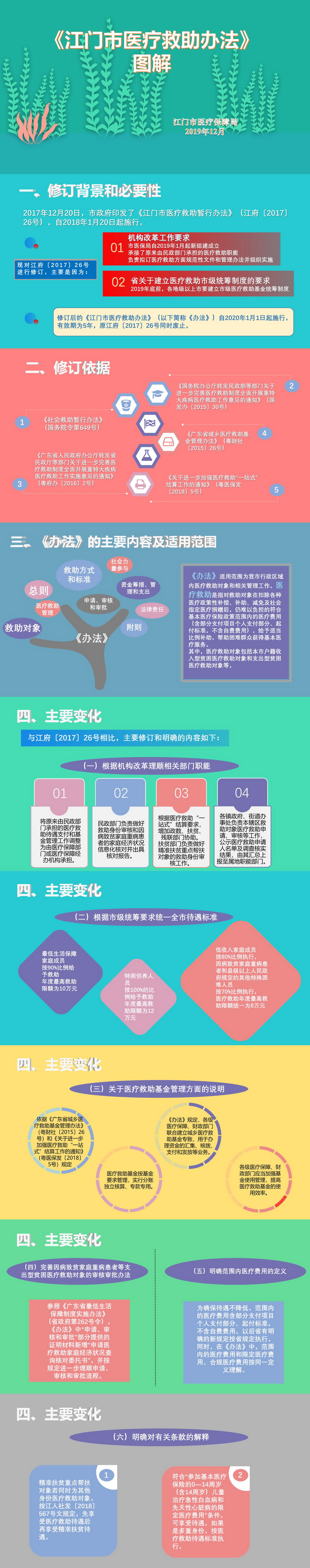 《SG飞艇(中国)开奖记录查询站医疗救助办法》图解201912311.jpg