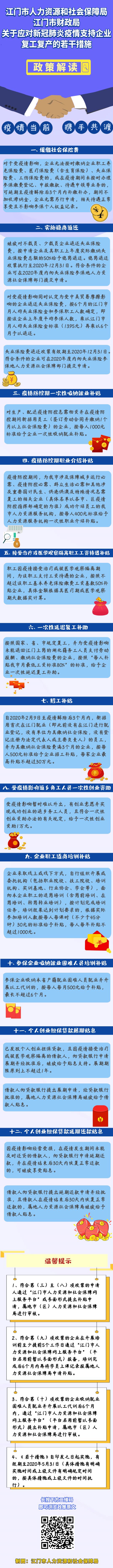 附件4：《SG飞艇(中国)开奖记录查询站人力资源和社会保障局SG飞艇(中国)开奖记录查询站财政局关于应对新冠肺炎疫情支持企业复工复产的若干措施》图解.jpg