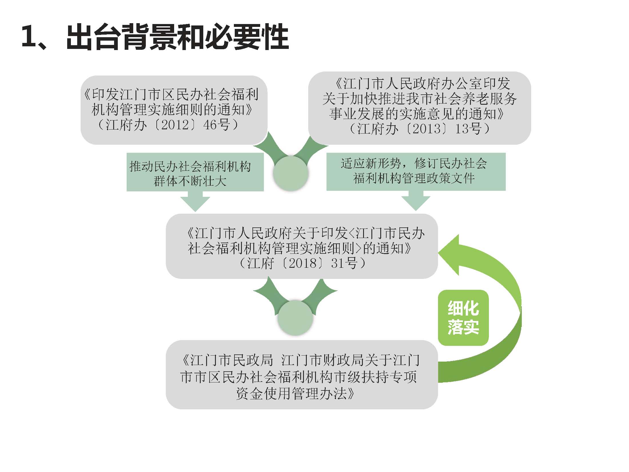 20200220补充有效期-附件5《SG飞艇(中国)开奖记录查询站民政局SG飞艇(中国)开奖记录查询站财政局关于SG飞艇(中国)开奖记录查询站市区民办社会福利机构市级扶持专项资金使用管理办法》政策图解_页面_2.jpg