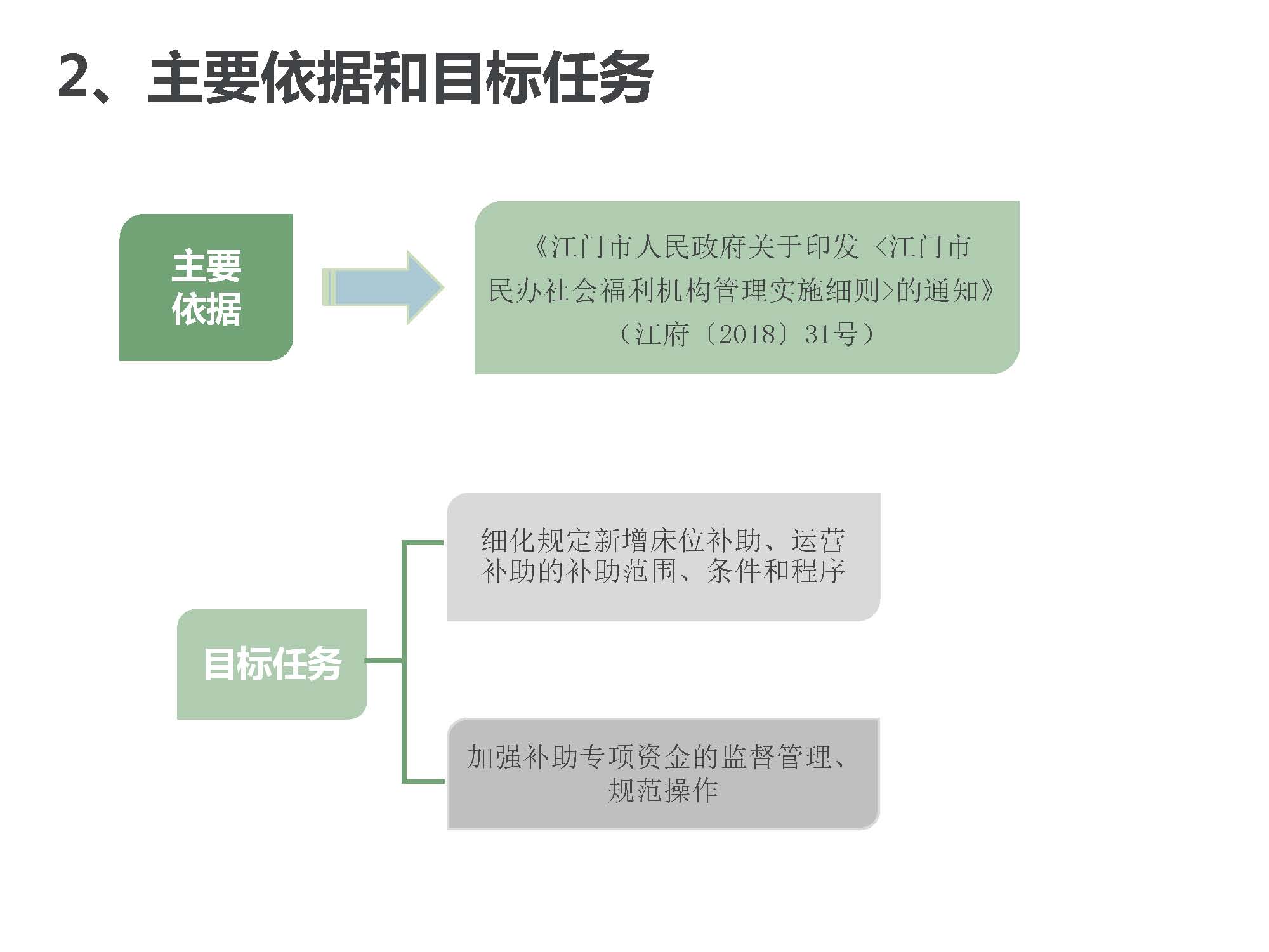 20200220补充有效期-附件5《SG飞艇(中国)开奖记录查询站民政局SG飞艇(中国)开奖记录查询站财政局关于SG飞艇(中国)开奖记录查询站市区民办社会福利机构市级扶持专项资金使用管理办法》政策图解_页面_3.jpg