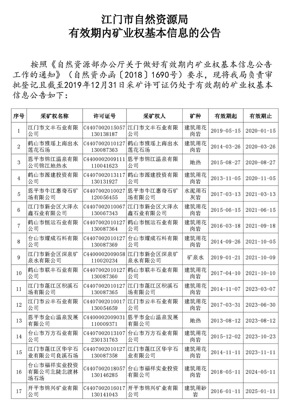 200305SG飞艇(中国)开奖记录查询站自然资源局有效期内矿业权基本信息的公告 (1).jpg