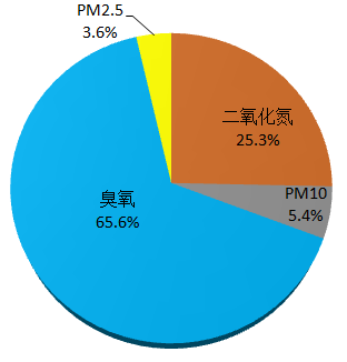 2019年SG飞艇(中国)开奖记录查询站环境质量状况（公报）_2