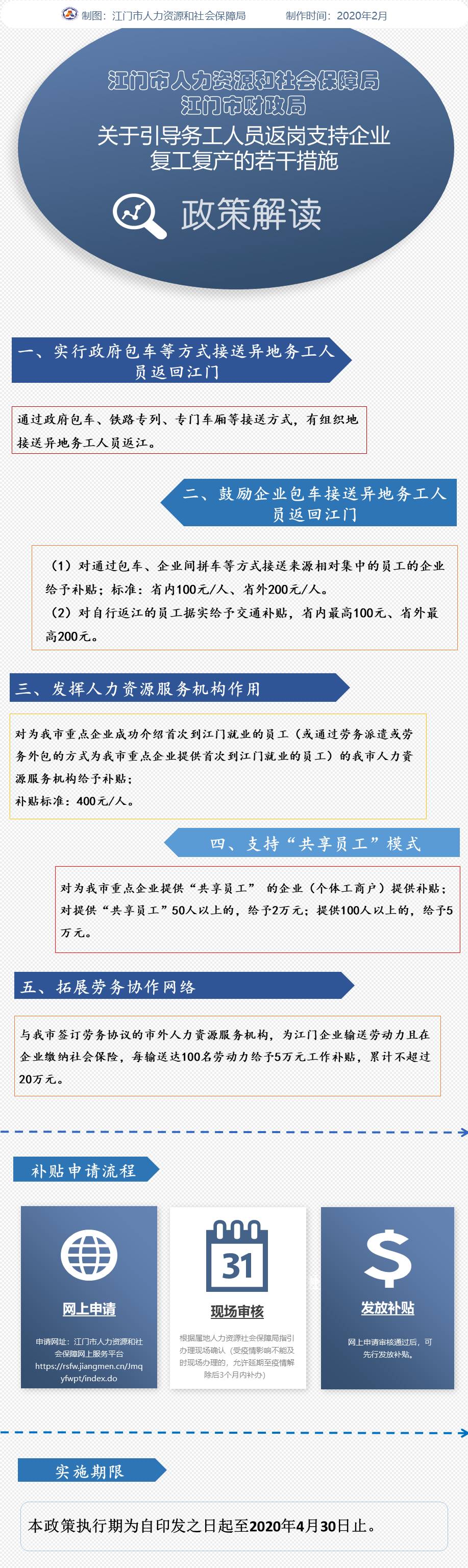 《SG飞艇(中国)开奖记录查询站人力资源和社会保障局SG飞艇(中国)开奖记录查询站财政局关于引导务工人员返岗支持企业复工复产的若干措施》政策图解.jpg