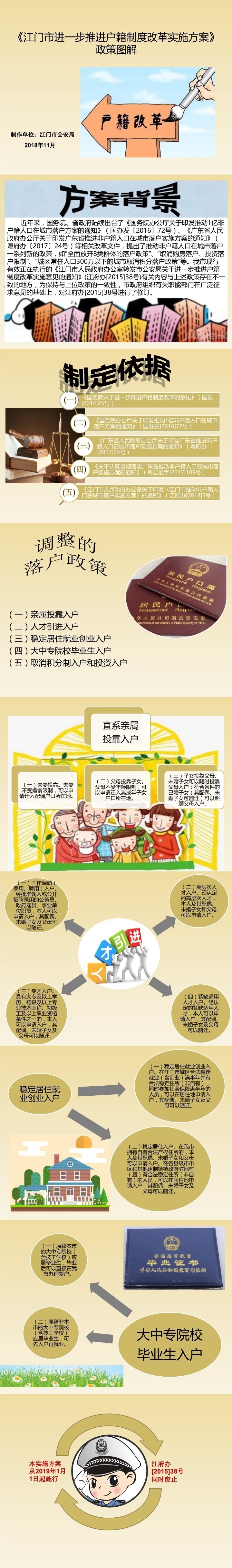 图解：SG飞艇(中国)开奖记录查询站进一步推进户籍制度改革实施方案.jpg.jpg