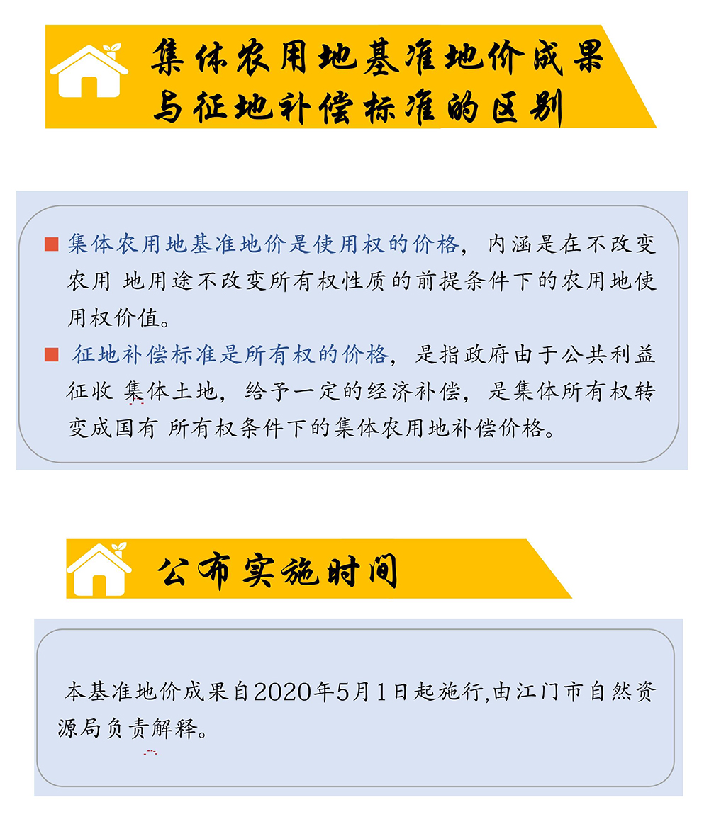 200401图解：SG飞艇(中国)开奖记录查询站市区集体农用地基准地价试点项目成果 (3).jpg