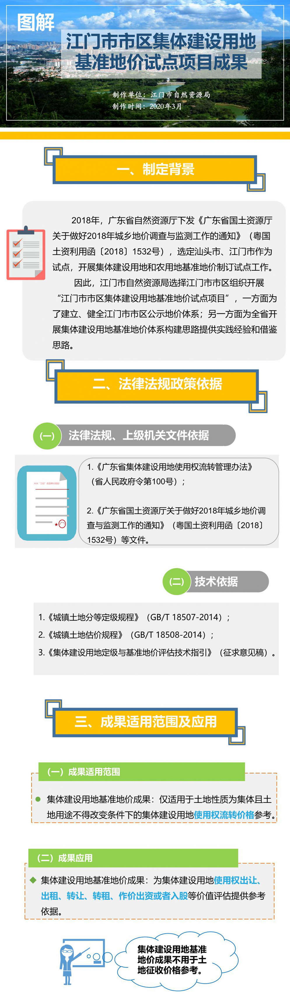 200401图解：SG飞艇(中国)开奖记录查询站市区集体建设用地基准地价试点项目成果 (1).jpg