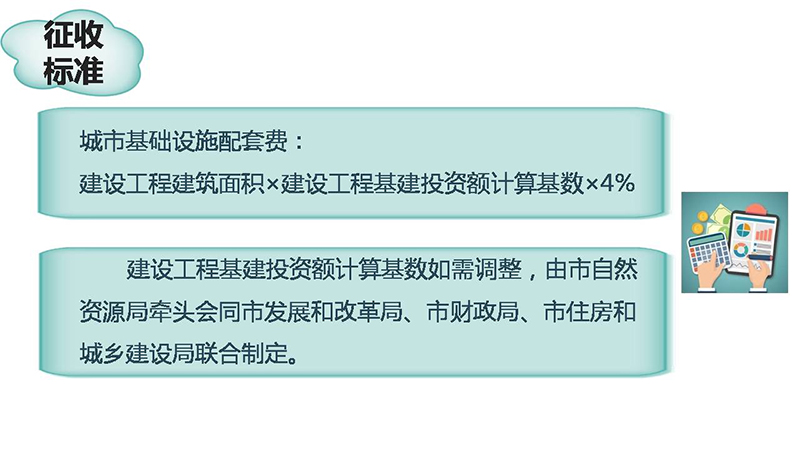 200402SG飞艇(中国)开奖记录查询站自然资源局等4部门关于印发SG飞艇(中国)开奖记录查询站主城区和城市新区城市基础设施配套费征收标准和征收范围的通知图解 (4).JPG