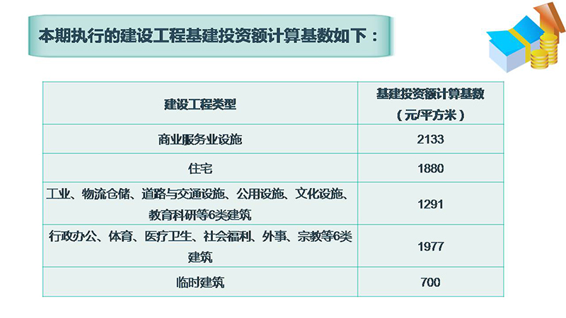 200402SG飞艇(中国)开奖记录查询站自然资源局等4部门关于印发SG飞艇(中国)开奖记录查询站主城区和城市新区城市基础设施配套费征收标准和征收范围的通知图解 (5).JPG