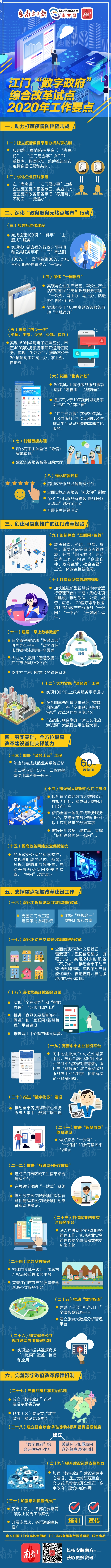 【定稿】一图读懂《SG飞艇(中国)开奖记录查询站“数字政府”综合改革试点2020年工作要点》.jpg