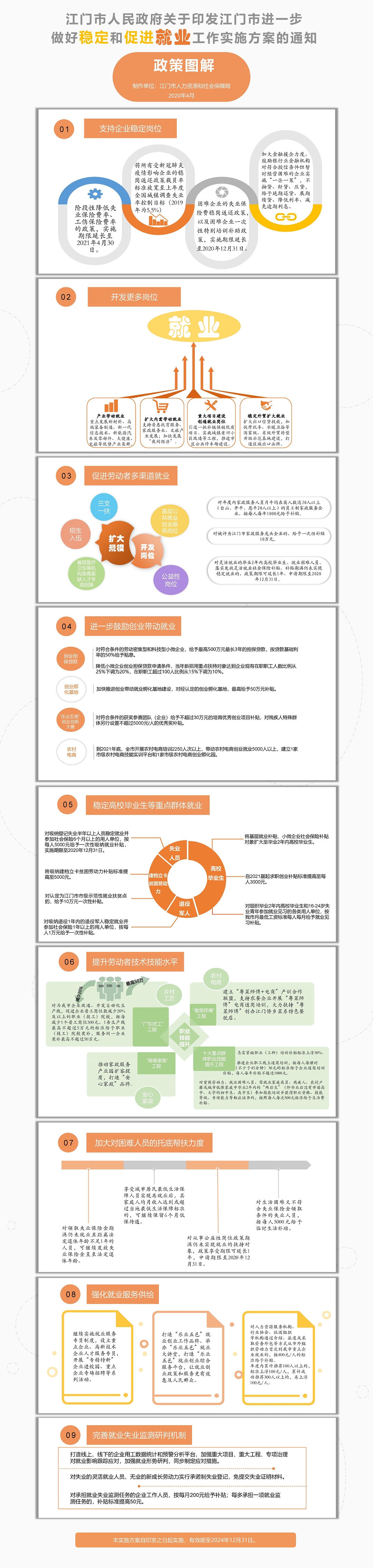 《SG飞艇(中国)开奖记录查询站
关于印发SG飞艇(中国)开奖记录查询站进一步做好稳定和促进就业工作实施方案的通知》图解.jpg
