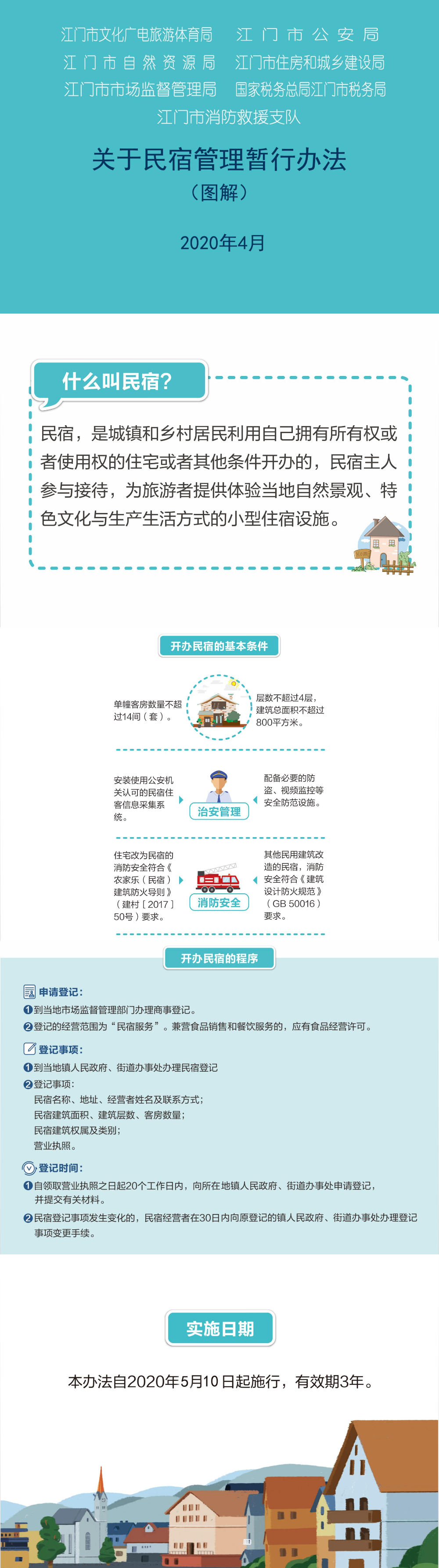 附件4.SG飞艇(中国)开奖记录查询站文化广电旅游体育局等七部门关于民宿管理暂行办法政策图解.jpg