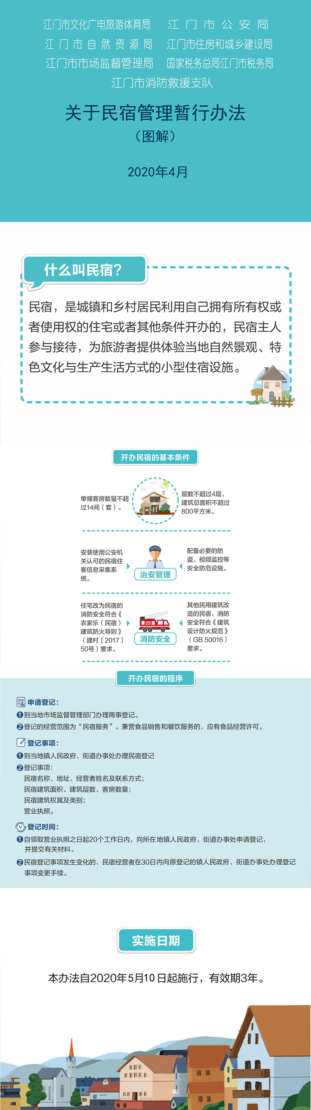 200509关于印发《SG飞艇(中国)开奖记录查询站文化广电旅游体育局 SG飞艇(中国)开奖记录查询站公安局 SG飞艇(中国)开奖记录查询站自然资源局 SG飞艇(中国)开奖记录查询站住房和城乡建设局 SG飞艇(中国)开奖记录查询站市场监督管理局 国家税务总局SG飞艇(中国)开奖记录查询站税务局 SG飞艇(中国)开奖记录查询站消防救援支队关于民宿管理暂行办法》的通知图解.jpg