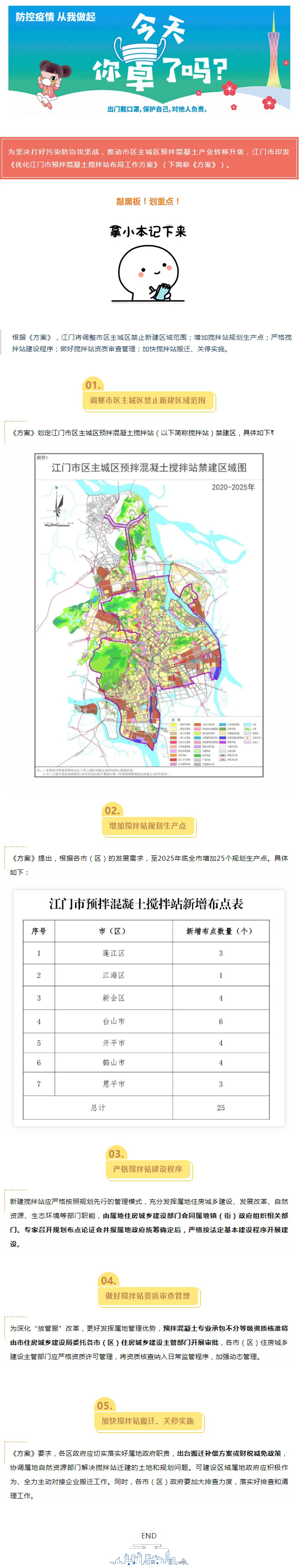 打好污染防治攻坚战！SG飞艇(中国)开奖记录查询站预拌混凝土搅拌站布局将发生这些变化.jpg