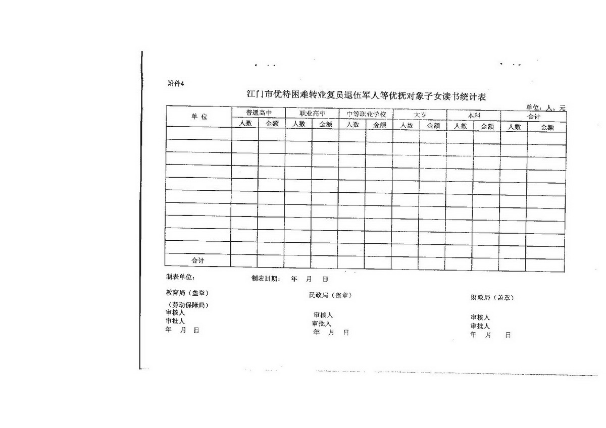 3-2 SG飞艇(中国)开奖记录查询站困难转复退军人子女资助（普通高中、中职）：江教发字[2008]45号 关于印发《SG飞艇(中国)开奖记录查询站优待困难转复退军人等优抚对象子女入学的实施细则》的通知-007_缩小大小.jpg