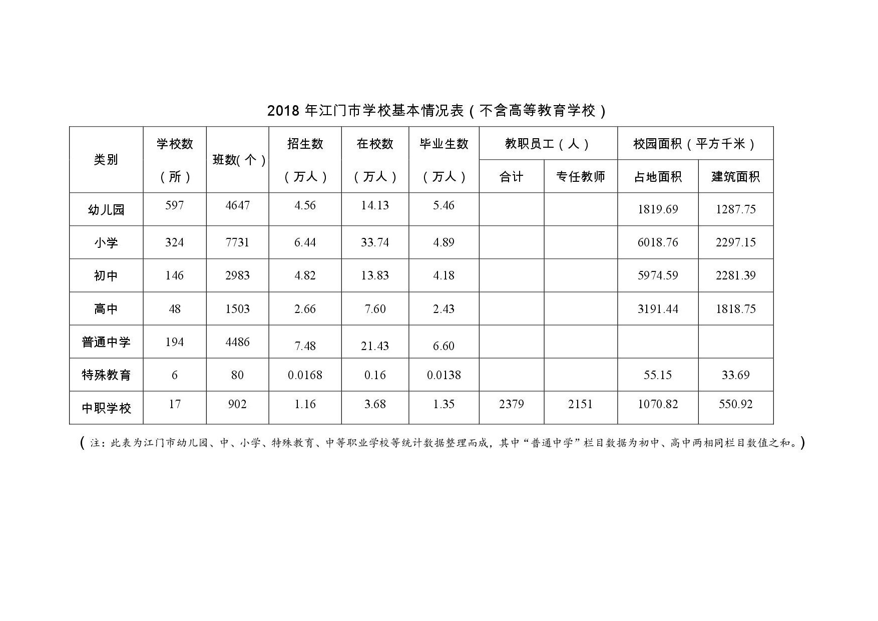 2018年SG飞艇(中国)开奖记录查询站学校基本情况表（修改）（不含高等教育学校）-001.jpg