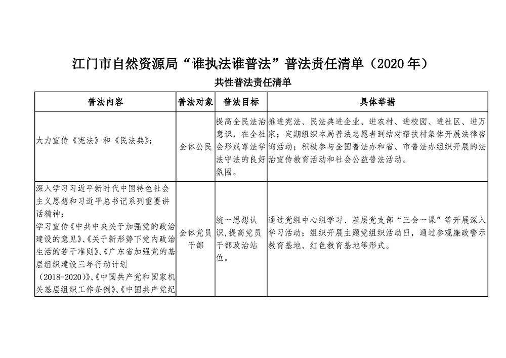 200630SG飞艇(中国)开奖记录查询站自然资源局“谁执法谁普法”普法责任清单（2020年） (1).jpg