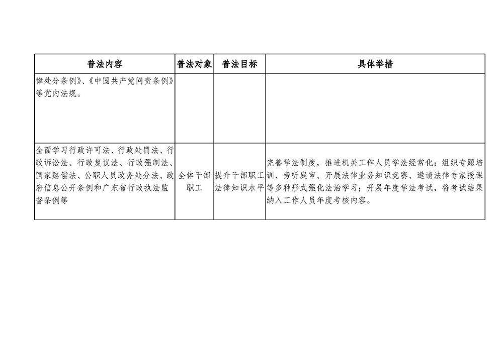 200630SG飞艇(中国)开奖记录查询站自然资源局“谁执法谁普法”普法责任清单（2020年） (2).jpg