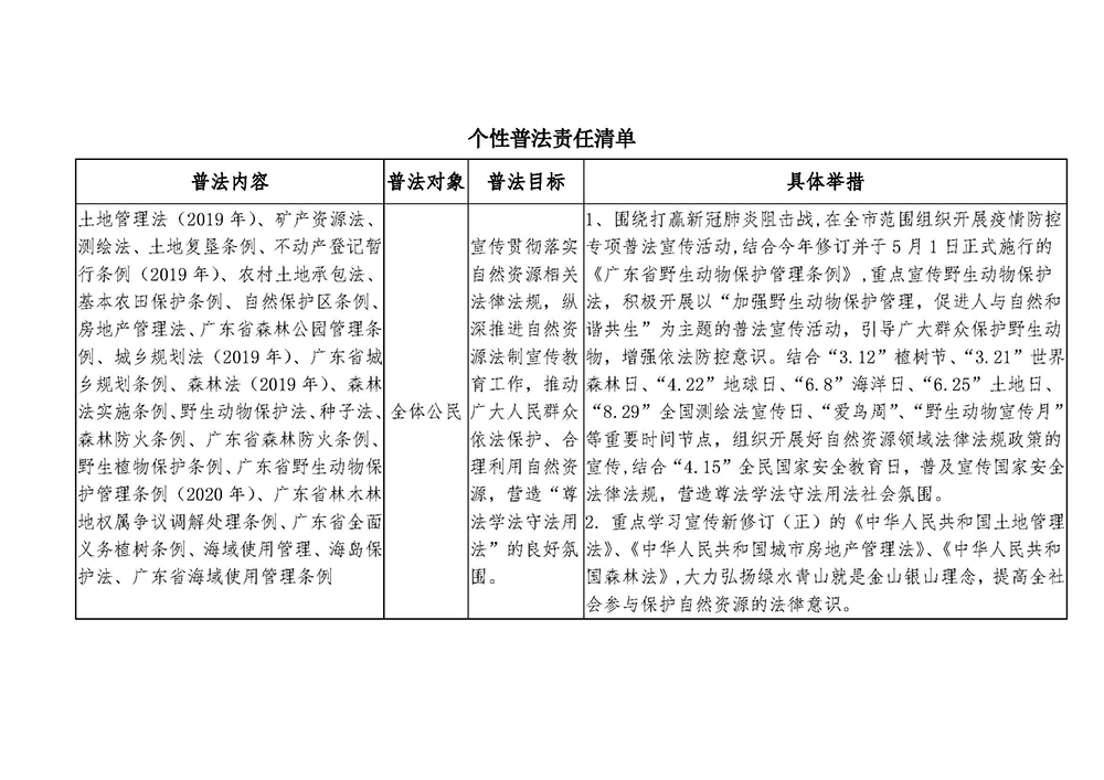 200630SG飞艇(中国)开奖记录查询站自然资源局“谁执法谁普法”普法责任清单（2020年） (3).jpg