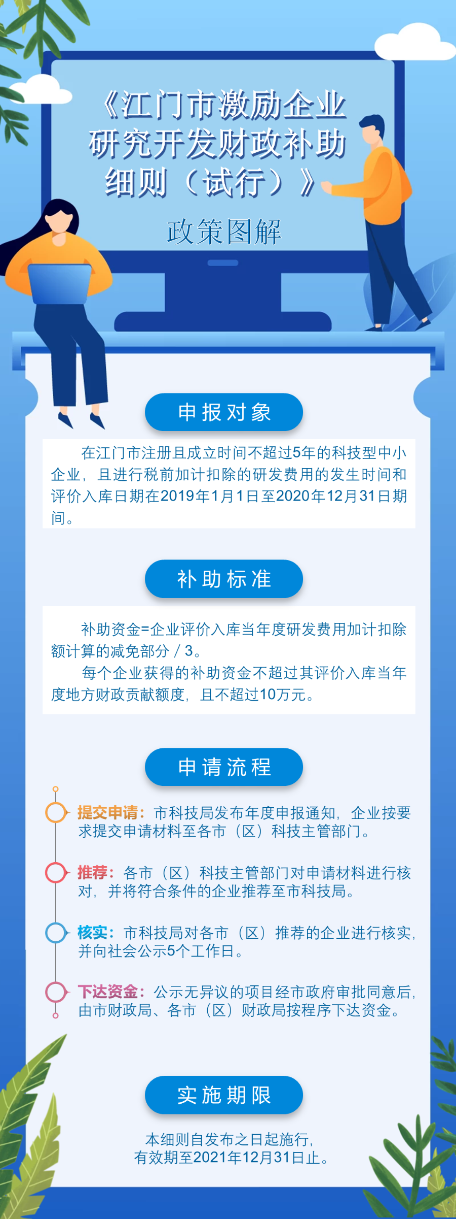 附件5：《SG飞艇(中国)开奖记录查询站激励企业研究开发财政补助细则（试行）》政策图解.png
