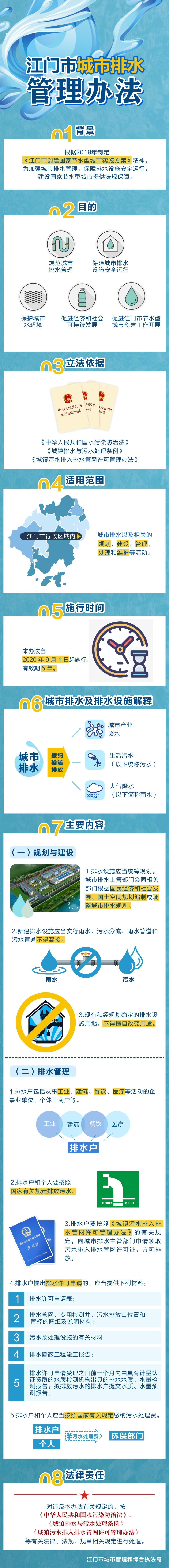 《SG飞艇(中国)开奖记录查询站城市排水管理办法》图解.jpg