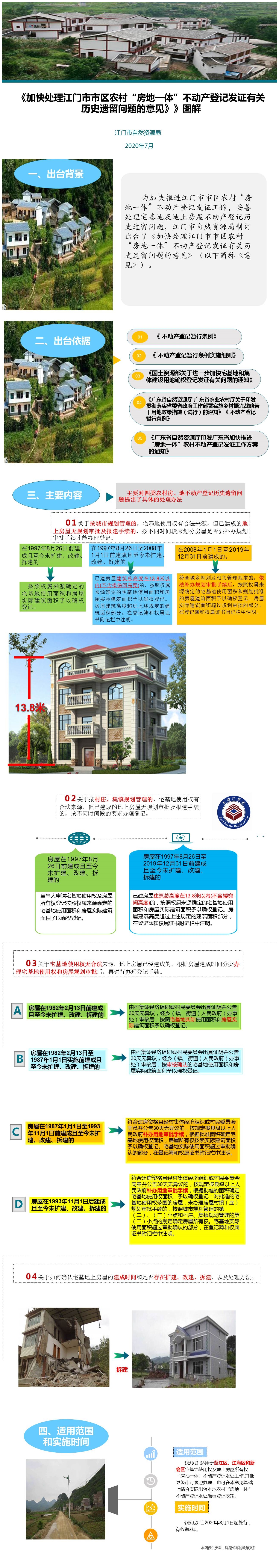 200701SG飞艇(中国)开奖记录查询站自然资源局关于印发加快处理SG飞艇(中国)开奖记录查询站市区农村“房地一体” (1).jpg