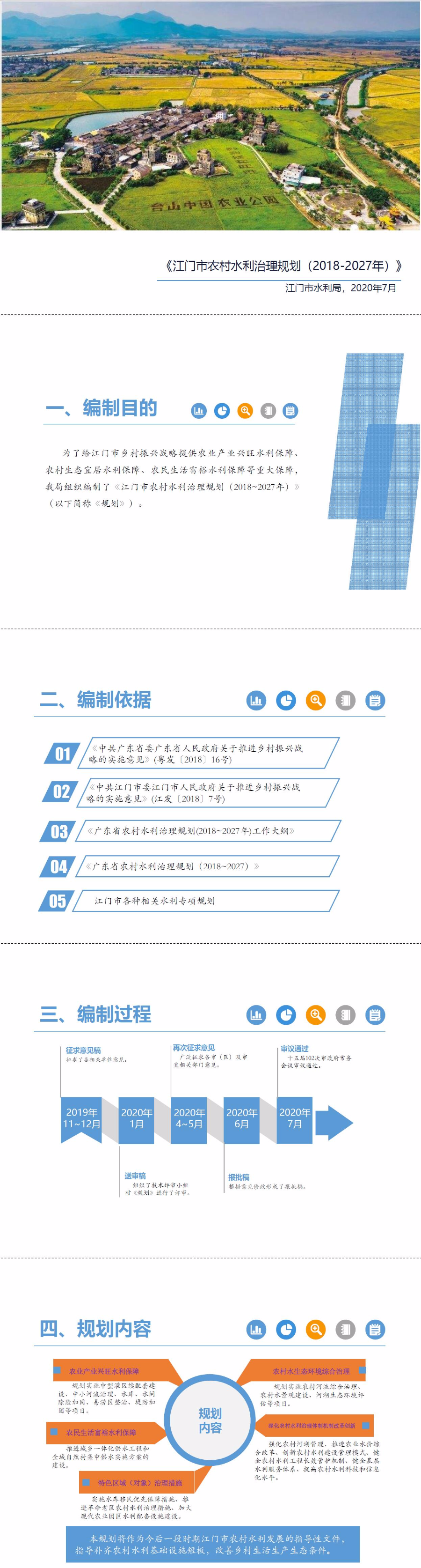 《SG飞艇(中国)开奖记录查询站农村水利治理规划（2018-2027年）》图解.jpg