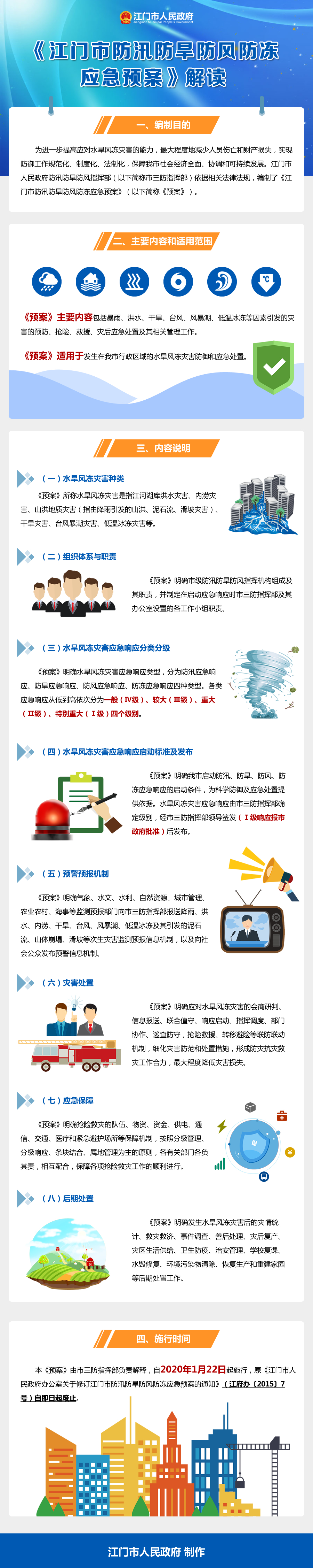 图解：SG飞艇(中国)开奖记录查询站防汛防旱防风防冻应急预案解读.jpg
