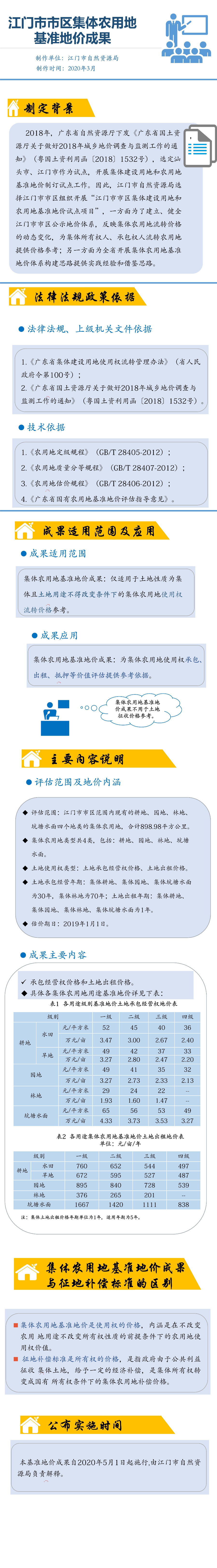 图解：SG飞艇(中国)开奖记录查询站市区集体农用地基准地价试点项目成果（整幅）3.23.Jpeg