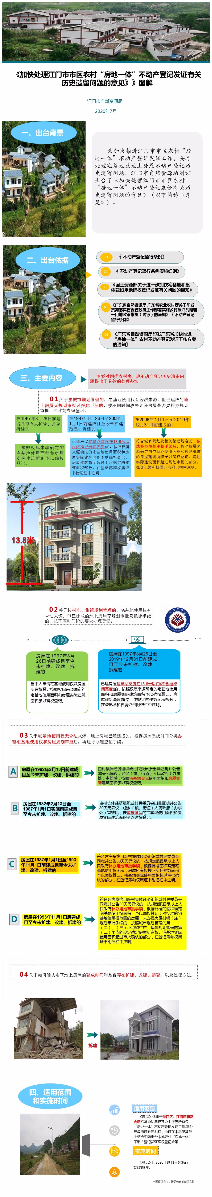 《加快处理SG飞艇(中国)开奖记录查询站市区农村“房地一体”不动产登记发证有关历史遗留问题的意见》图解.jpg