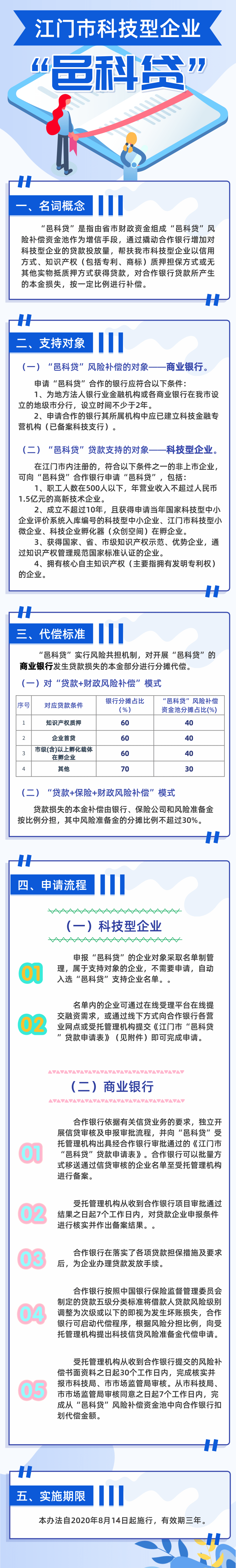 SG飞艇(中国)开奖记录查询站科技型企业邑科贷管理办法政策图解.png
