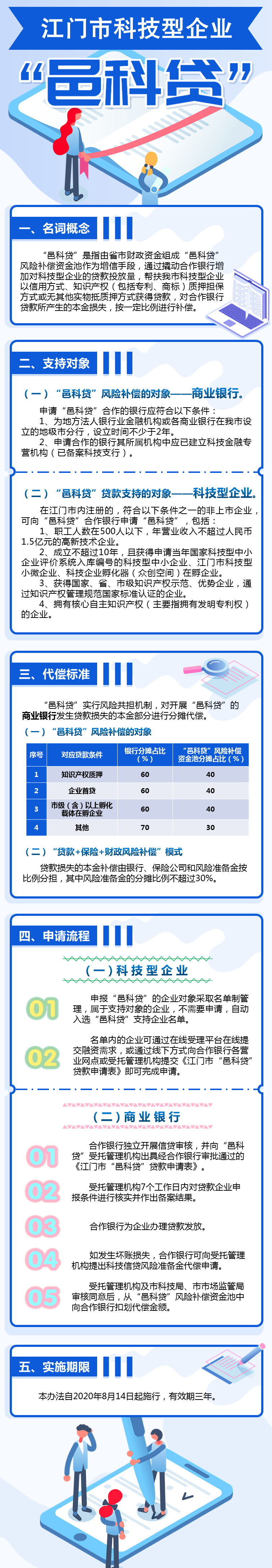 附件5：《SG飞艇(中国)开奖记录查询站科技型企业“邑科贷”管理办法》政策图解.png