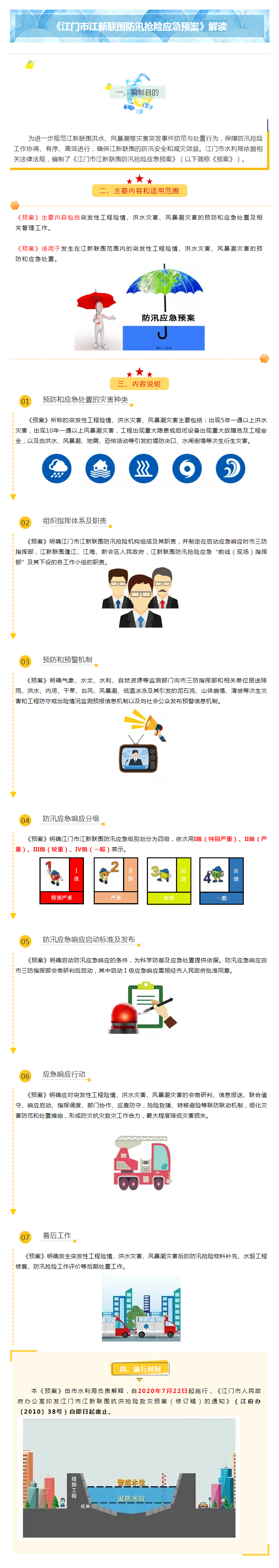 图文解读：SG飞艇(中国)开奖记录查询站江新联围防汛抢险应急预案.jpg