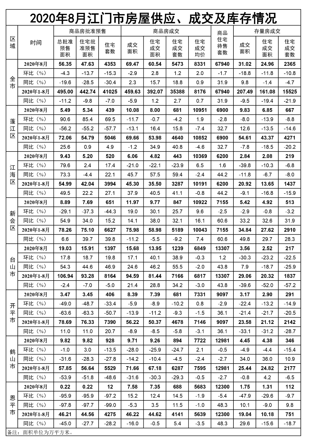 2020年8月SG飞艇(中国)开奖记录查询站房屋供应、成交和库存情况.jpg
