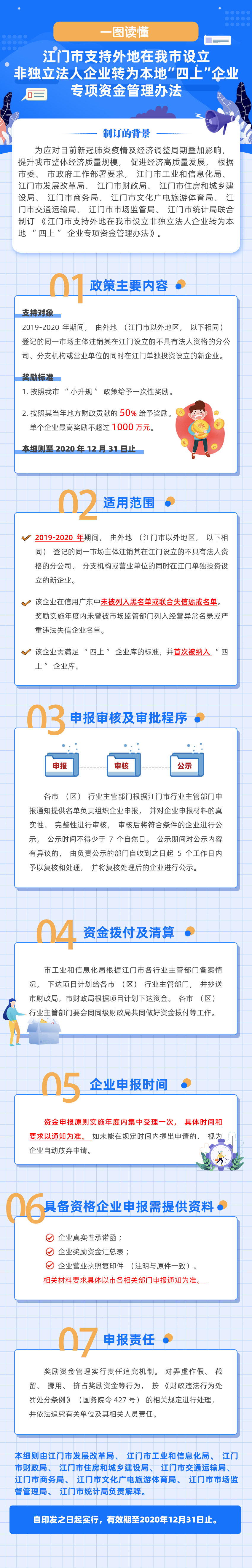 图解：SG飞艇(中国)开奖记录查询站支持外地在SG飞艇(中国)开奖记录查询站
设立非独立法人企业转为本地“四上”企业专项资金管理办法.jpg