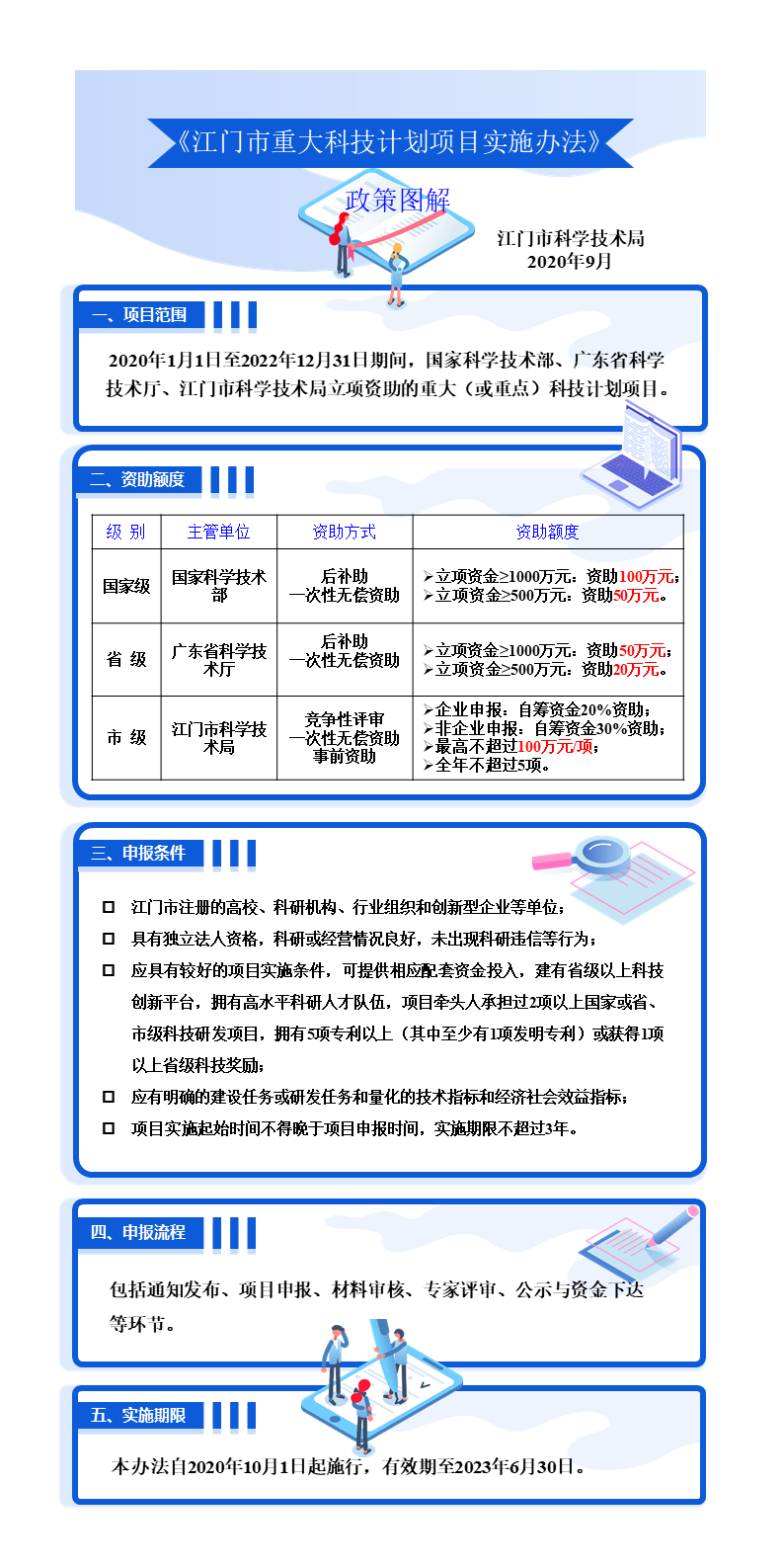 《SG飞艇(中国)开奖记录查询站重大科技计划项目实施办法》政策图解（0911）.png