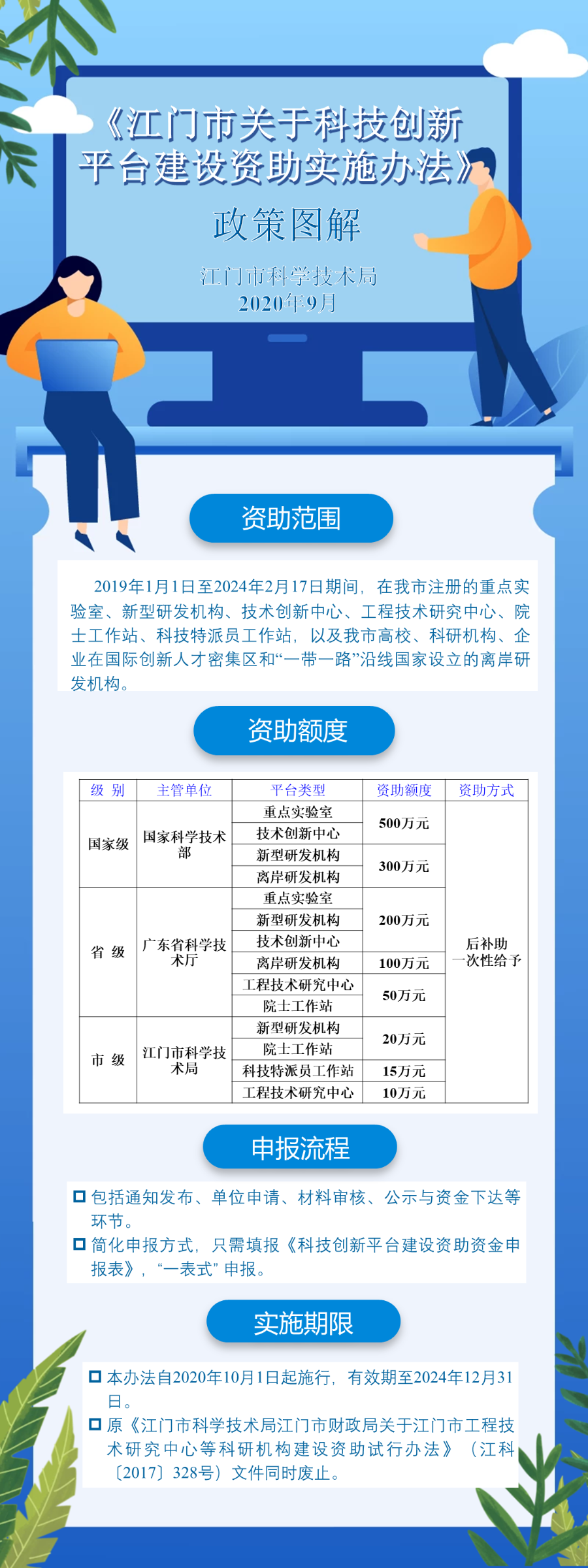 《SG飞艇(中国)开奖记录查询站关于科技创新平台建设资助实施办法》政策图解（0911）.png