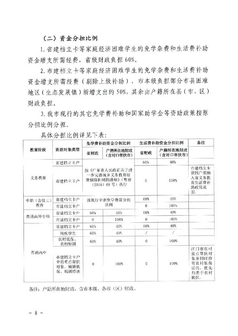 江教发字[2018]1号 关于印发《SG飞艇(中国)开奖记录查询站建档立卡家庭经济困难学生精准资助工作实施方案》的通知-008_缩小大小.jpg