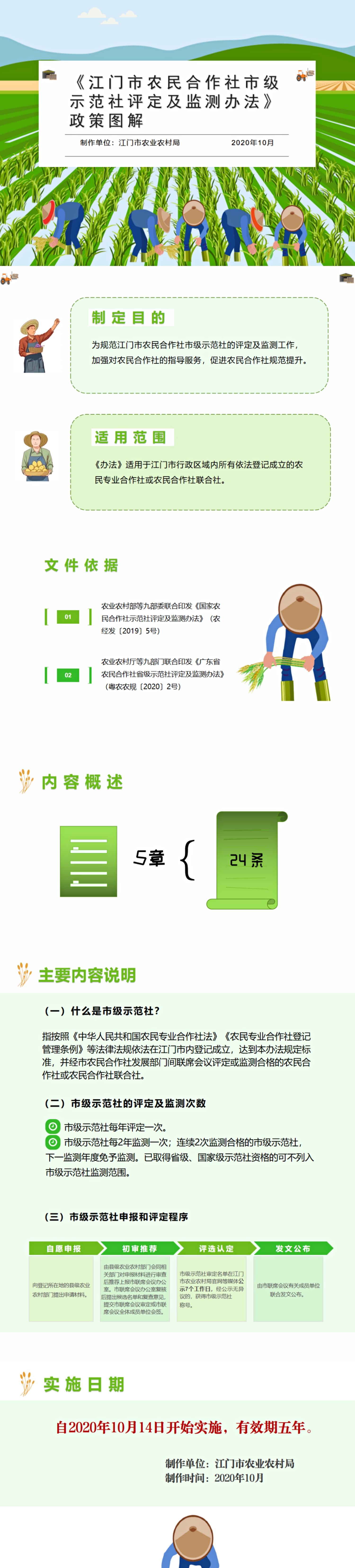 《SG飞艇(中国)开奖记录查询站农民合作社市级示范社评定及监测办法》图解.jpg