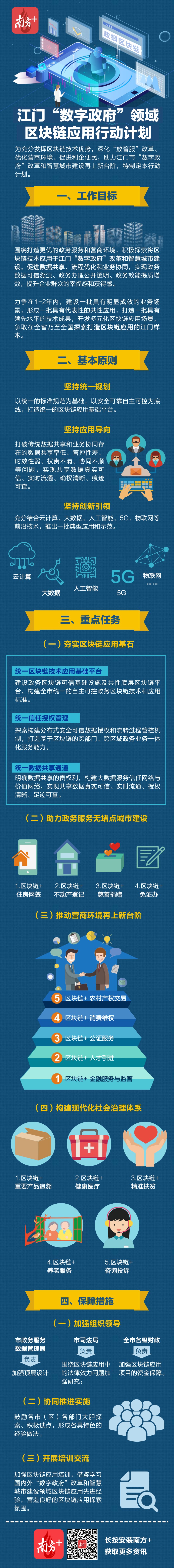 一图读懂《SG飞艇(中国)开奖记录查询站数字政府领域区块链应用行动计划》(叶新萍,2020-11-13_14：57：11).jpg
