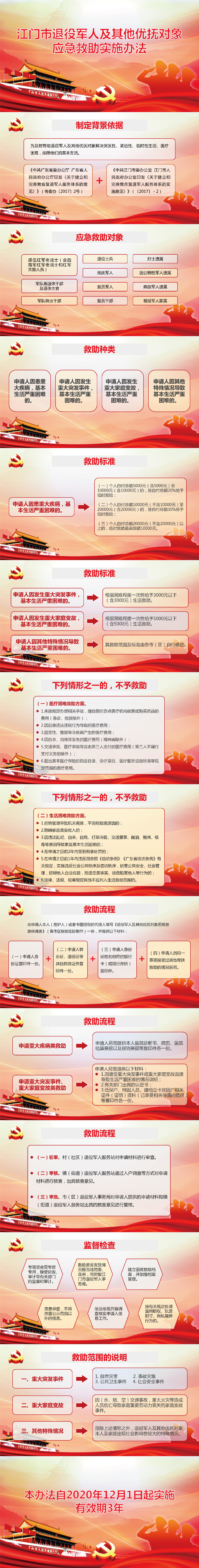 《SG飞艇(中国)开奖记录查询站退役军人及其他优抚对象应急救助实施办法》图解.jpg
