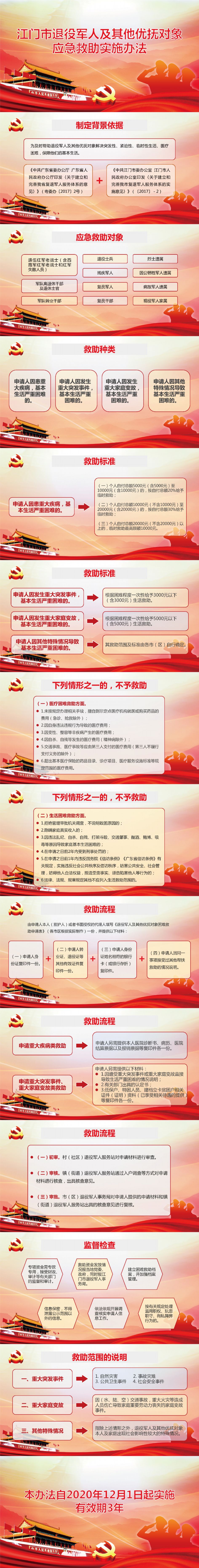 《SG飞艇(中国)开奖记录查询站退役军人及其他优抚对象应急救助实施办法》图解.jpg