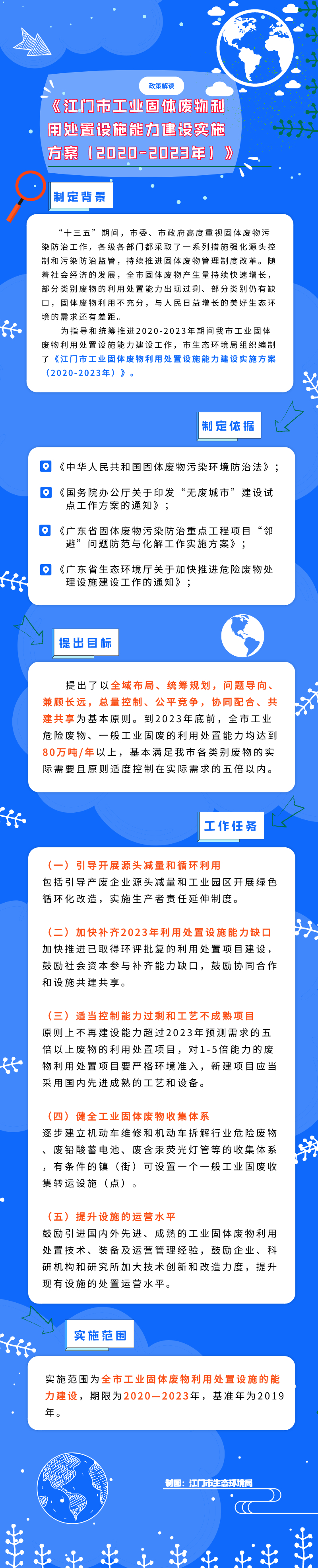 图解《SG飞艇(中国)开奖记录查询站工业固体废物利用处置设施能力建设实施方案（2020-2023年）》.jpg