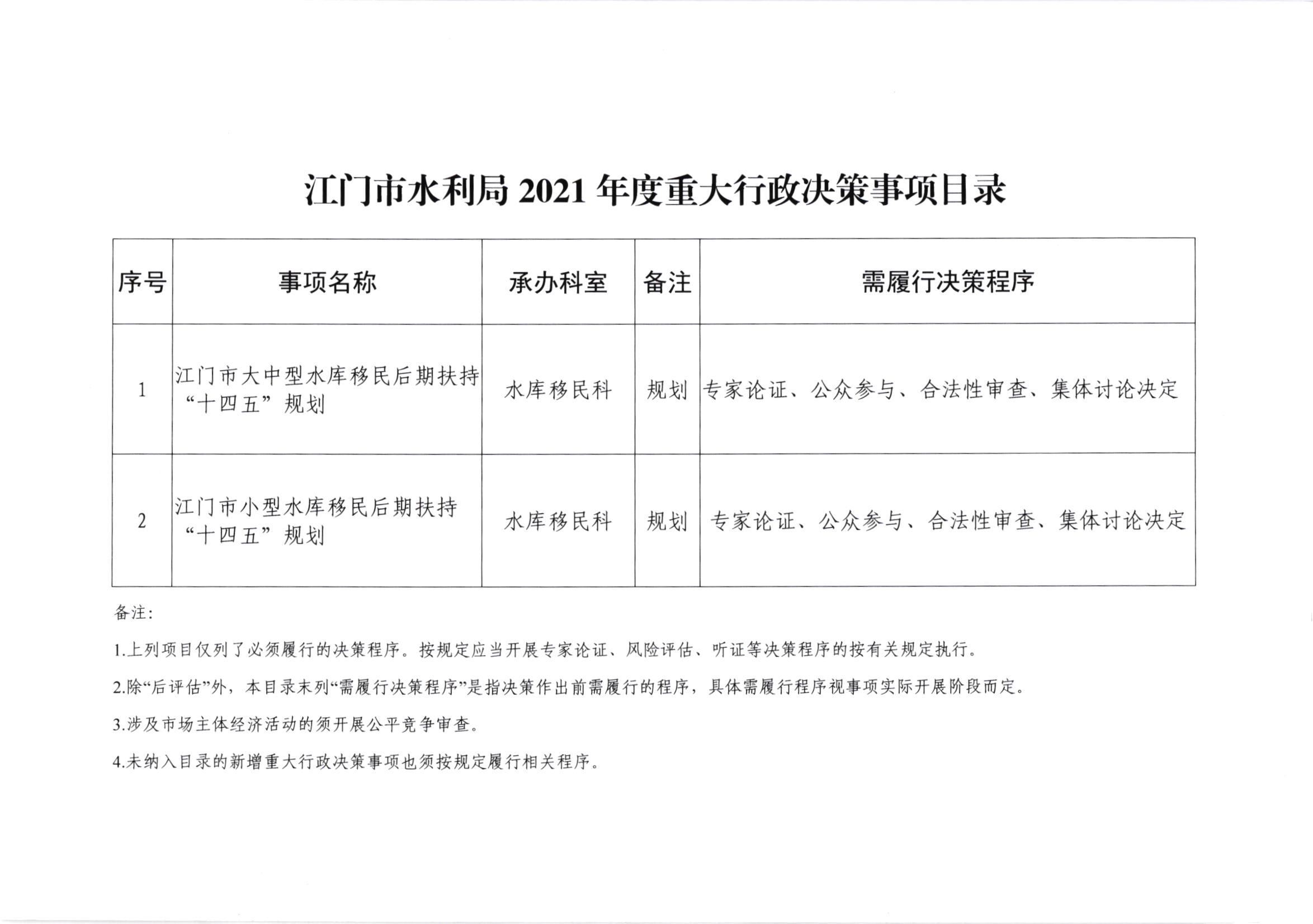 SG飞艇(中国)开奖记录查询站水利局2021年重大行政决策事项目录.jpg