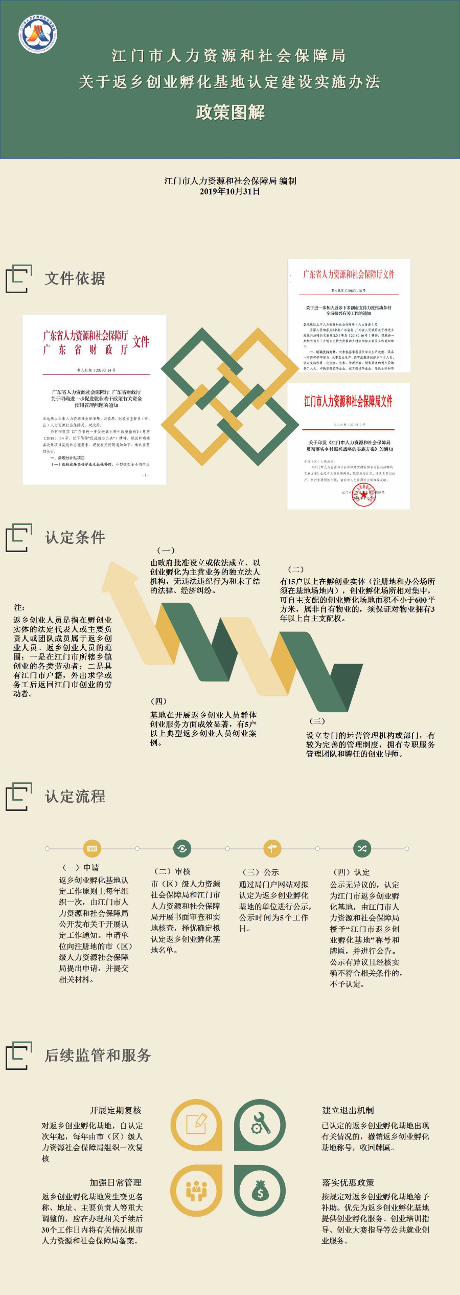 《SG飞艇(中国)开奖记录查询站人力资源和社会保障局关于返乡创业孵化基地认定建设实施办法》政策图解.jpg