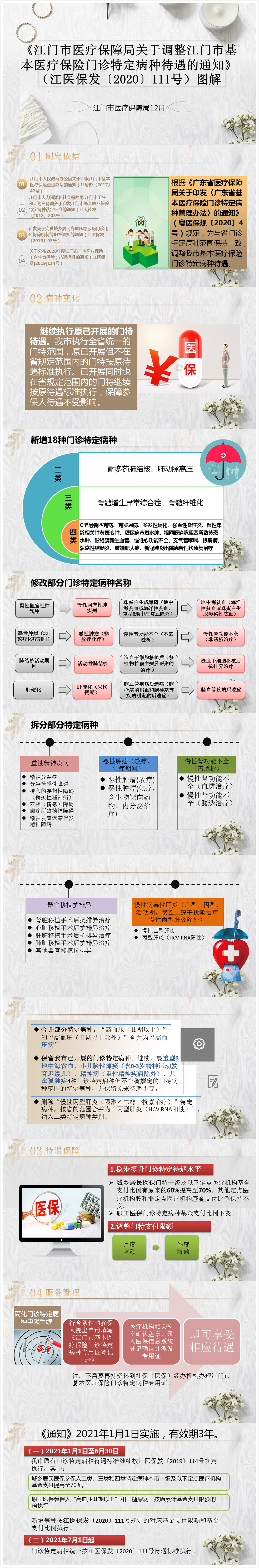 图解《SG飞艇(中国)开奖记录查询站医疗保障局关于调整SG飞艇(中国)开奖记录查询站基本医疗保险门诊特定病种待遇的通知》.jpg