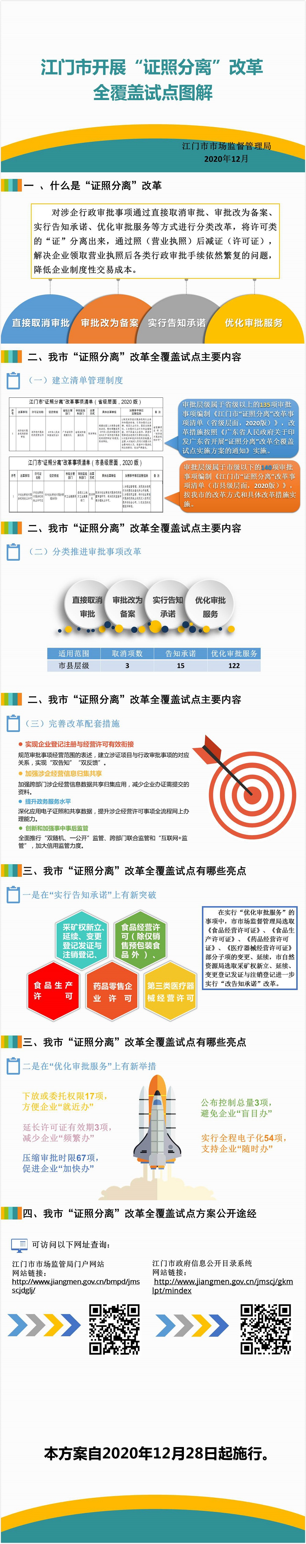SG飞艇(中国)开奖记录查询站开展“证照分离”改革全覆盖试点图解.jpg