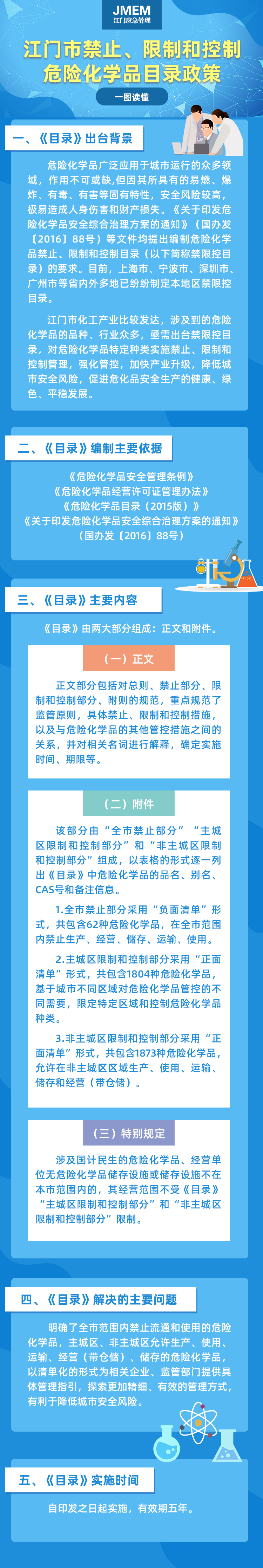 《SG飞艇(中国)开奖记录查询站禁止、限制和控制危险化学品目录》图解.png