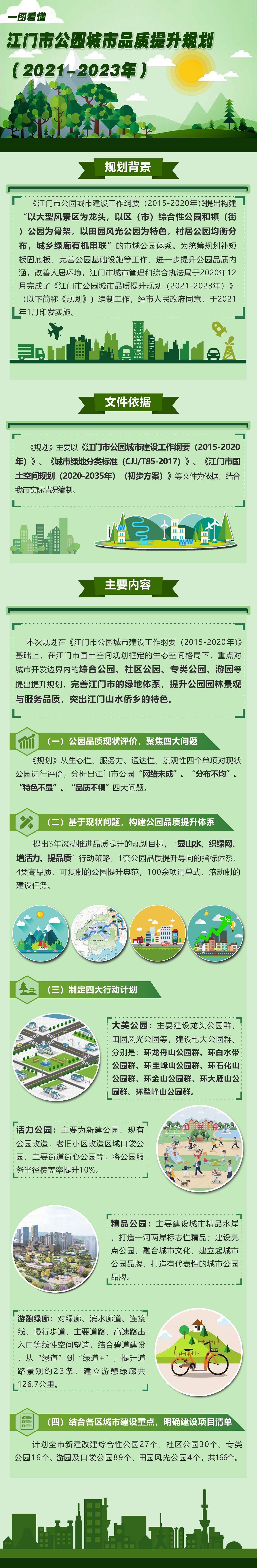 图解：SG飞艇(中国)开奖记录查询站公园城市品质提升规划（2021-2023年）2.jpg