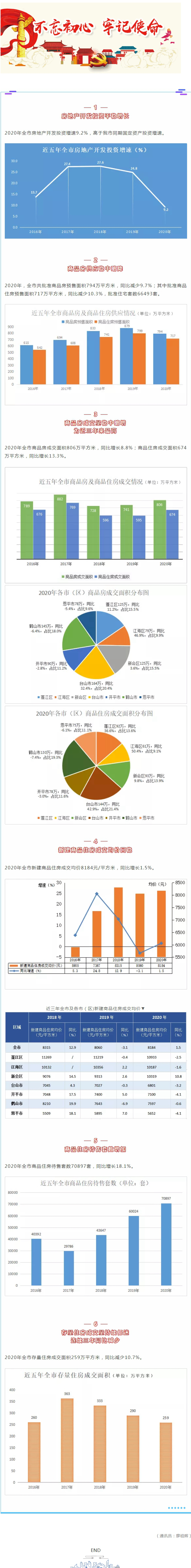 数读 _ 2020年SG飞艇(中国)开奖记录查询站
房地产主要数据.jpg